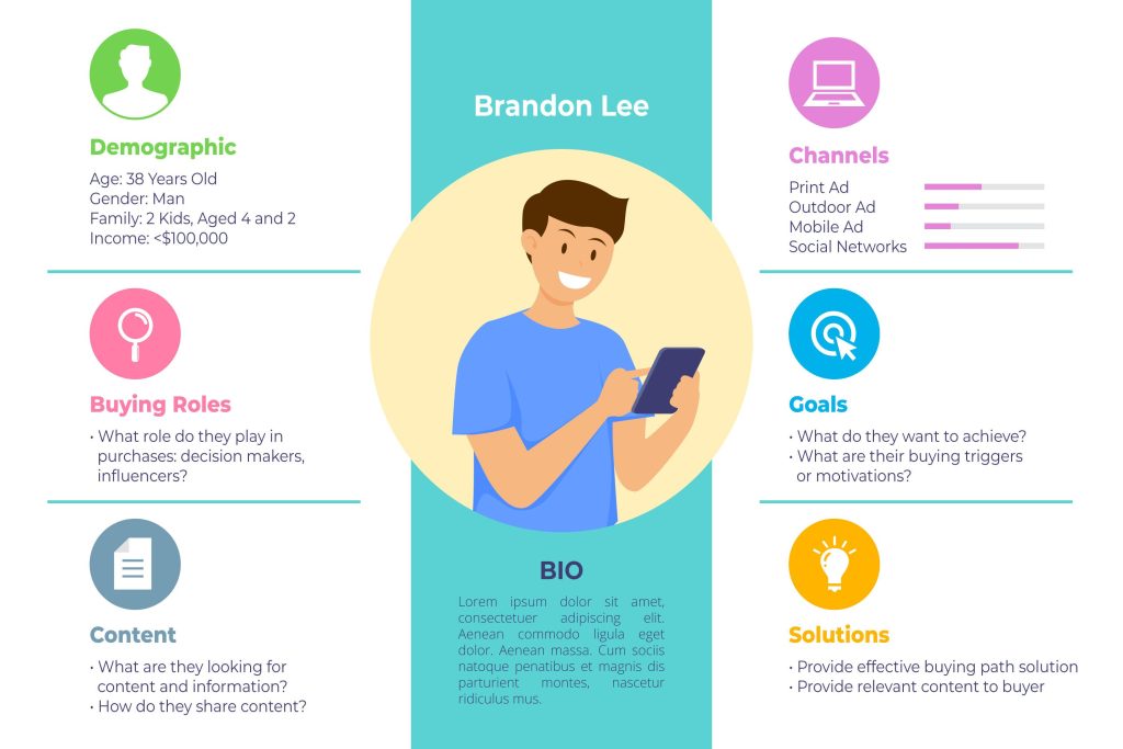 Apa Itu Buyer Persona dan Mengapa Penting Untuk Bisnis?