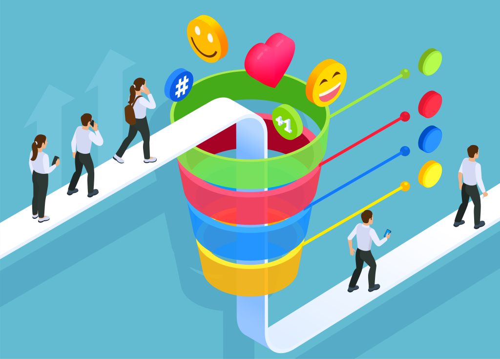 Marketing Funnel AIDA